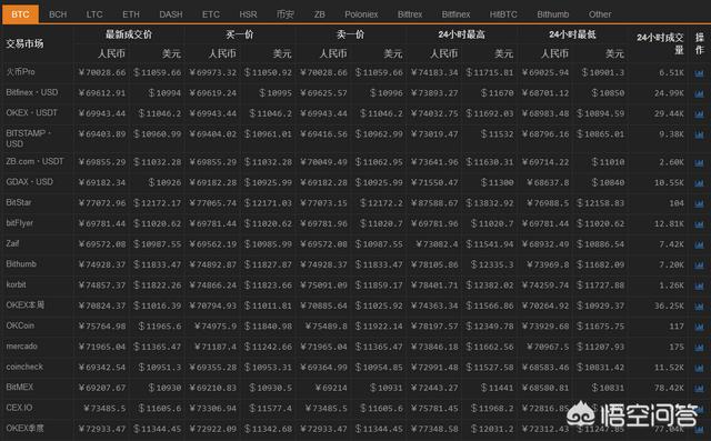 为什么多数人没有料到比特币能有今天<strong></p>
<p>今日比特币</strong>？