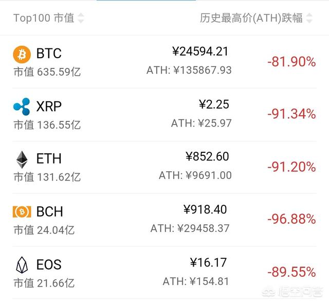 2019年了<strong></p>
<p>今日比特币</strong>，玩比特币的人过得怎样？