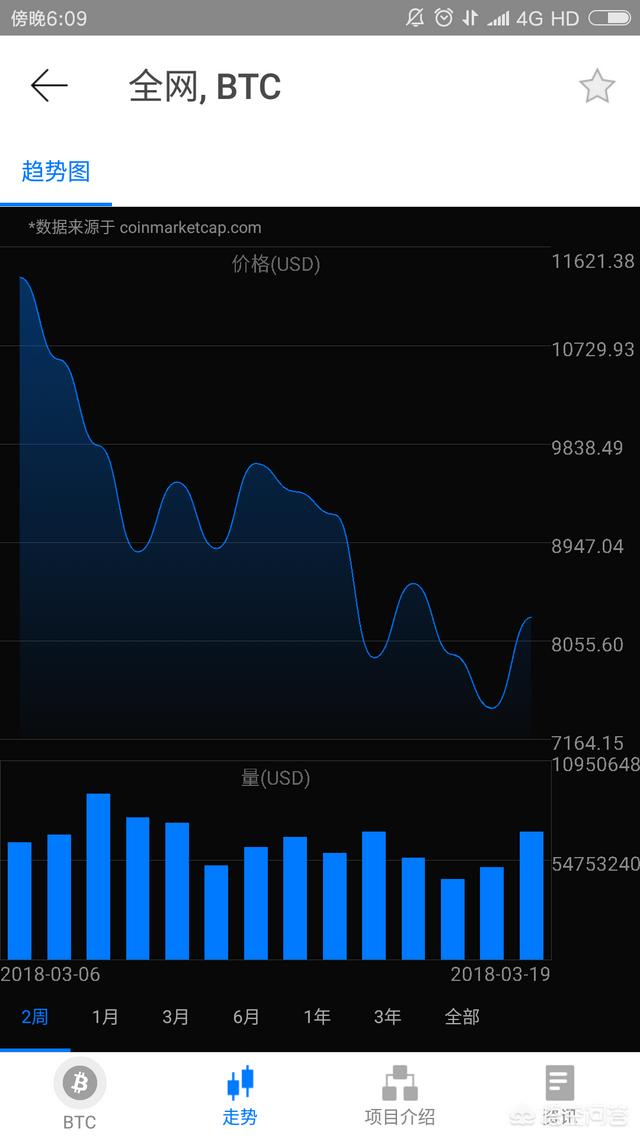 比特币下一轮暴涨会在何时<strong></p>
<p>今日比特币</strong>？