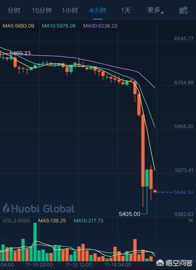 主流加密货币呈现同步涨跌效应<strong></p>
<p>比特币价格走势</strong>，时间精确到分钟以内，这是说明有人操纵吗？
