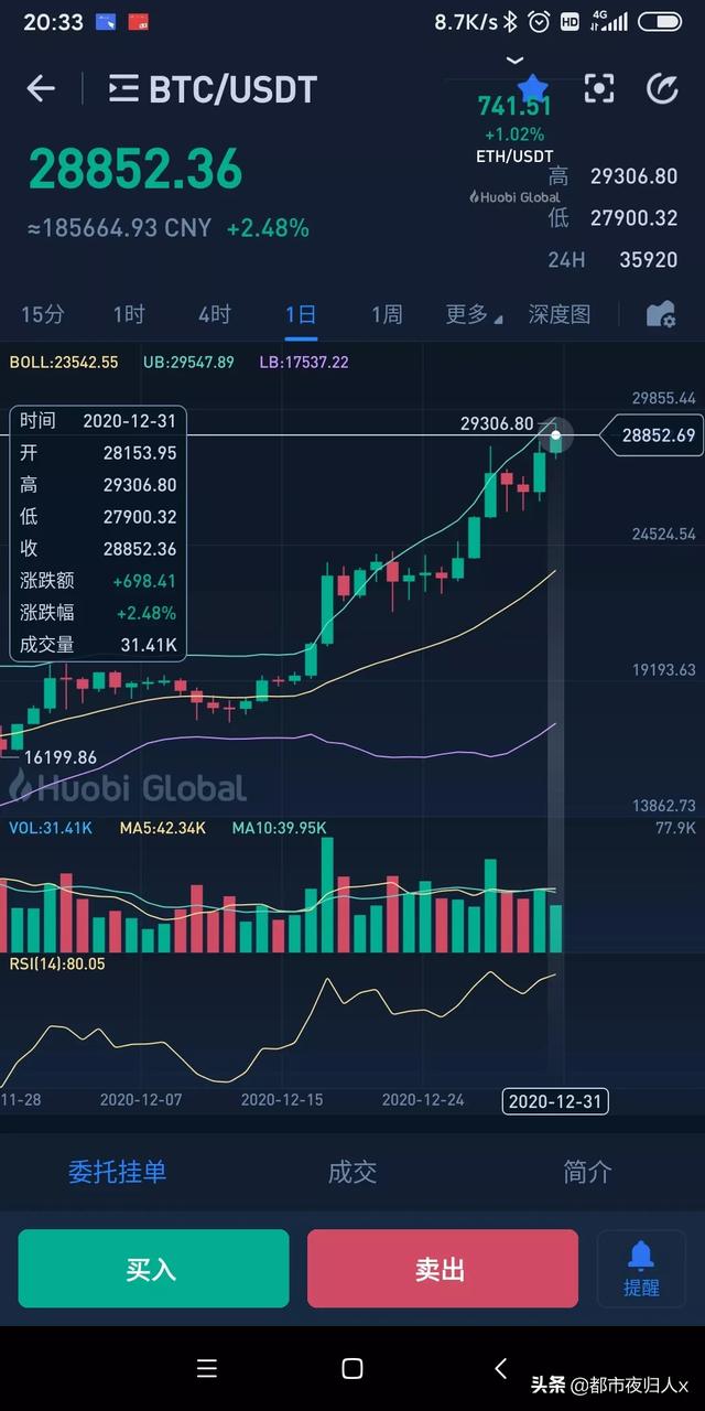 1千比特币跌90%剩100块<strong></p>
<p>比特币价格走势</strong>，再涨100%才有200元是为什么？