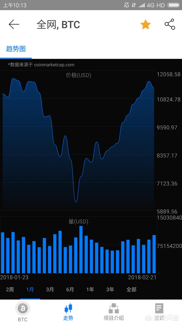 炒比特币有什么好的技巧<strong></p>
<p>比特币怎么买</strong>？