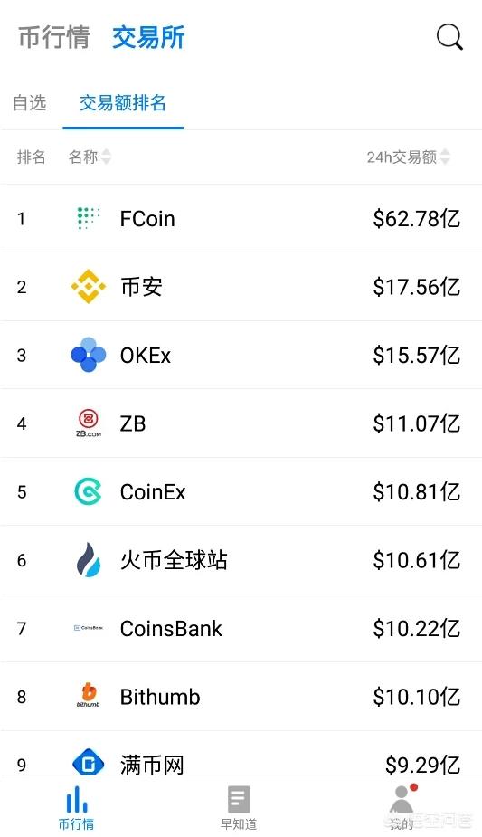 国内如何用火币网入手比特币<strong></p>
<p>比特币怎么买</strong>？
