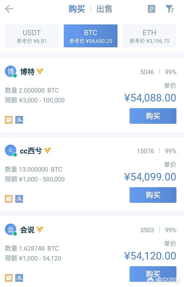 国内如何用火币网入手比特币<strong></p>
<p>比特币怎么买</strong>？