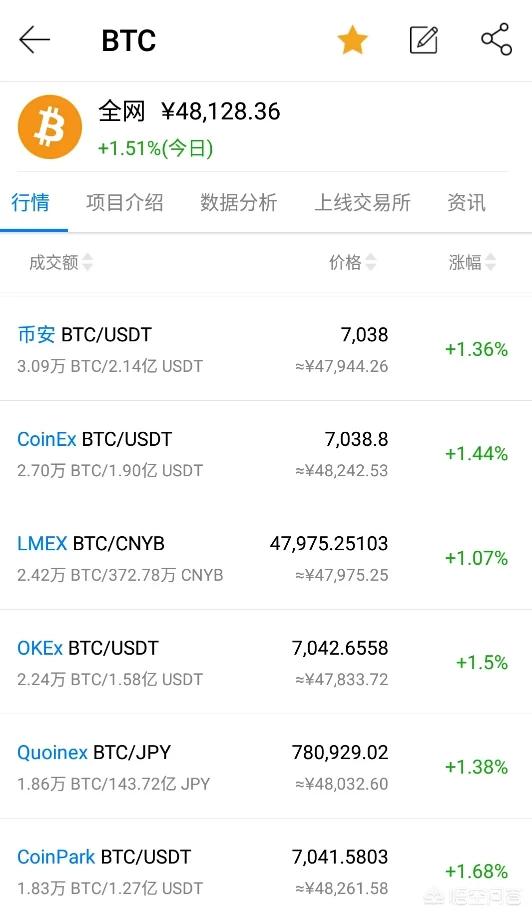 比特币哪买最便宜<strong></p>
<p>比特币怎么买</strong>？