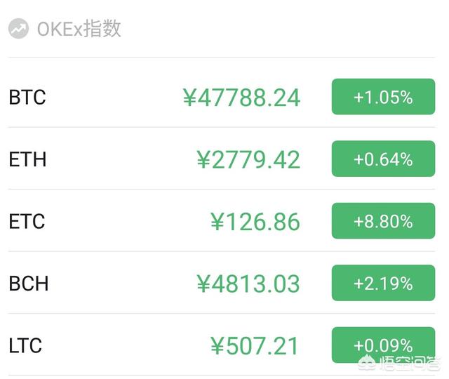 比特币哪买最便宜<strong></p>
<p>比特币怎么买</strong>？