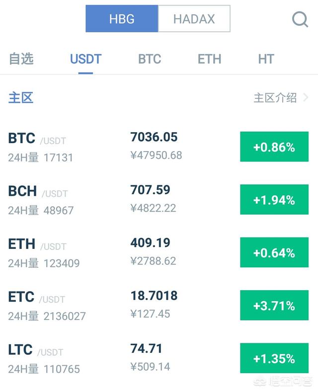 比特币哪买最便宜<strong></p>
<p>比特币怎么买</strong>？