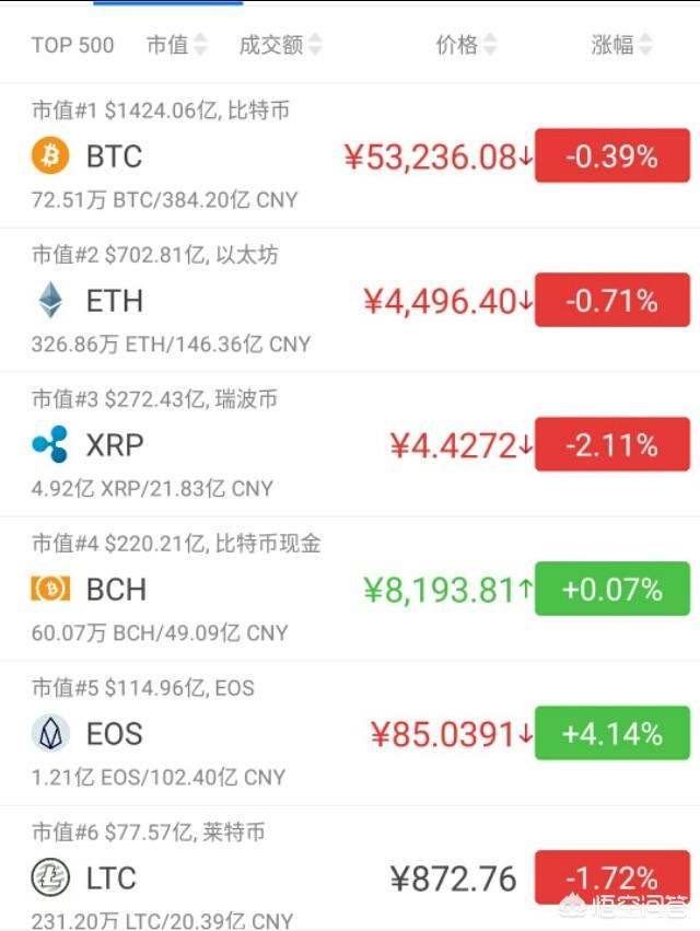 比特币是什么<strong></p>
<p>比特币怎么买</strong>，怎么购买？