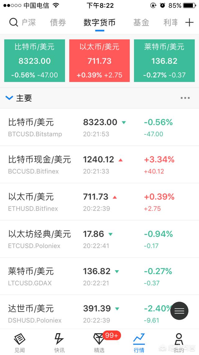 比特币在暴涨<strong></p>
<p>比特币实时行情</strong>，以太币、莱特币为何不涨反跌？