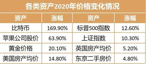 比特币持续疯狂<strong></p>
<p>比特币实时行情</strong>，商品牛市启动，资本狂欢背后的风险何时到来？