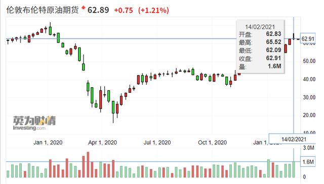 比特币持续疯狂<strong></p>
<p>比特币实时行情</strong>，商品牛市启动，资本狂欢背后的风险何时到来？