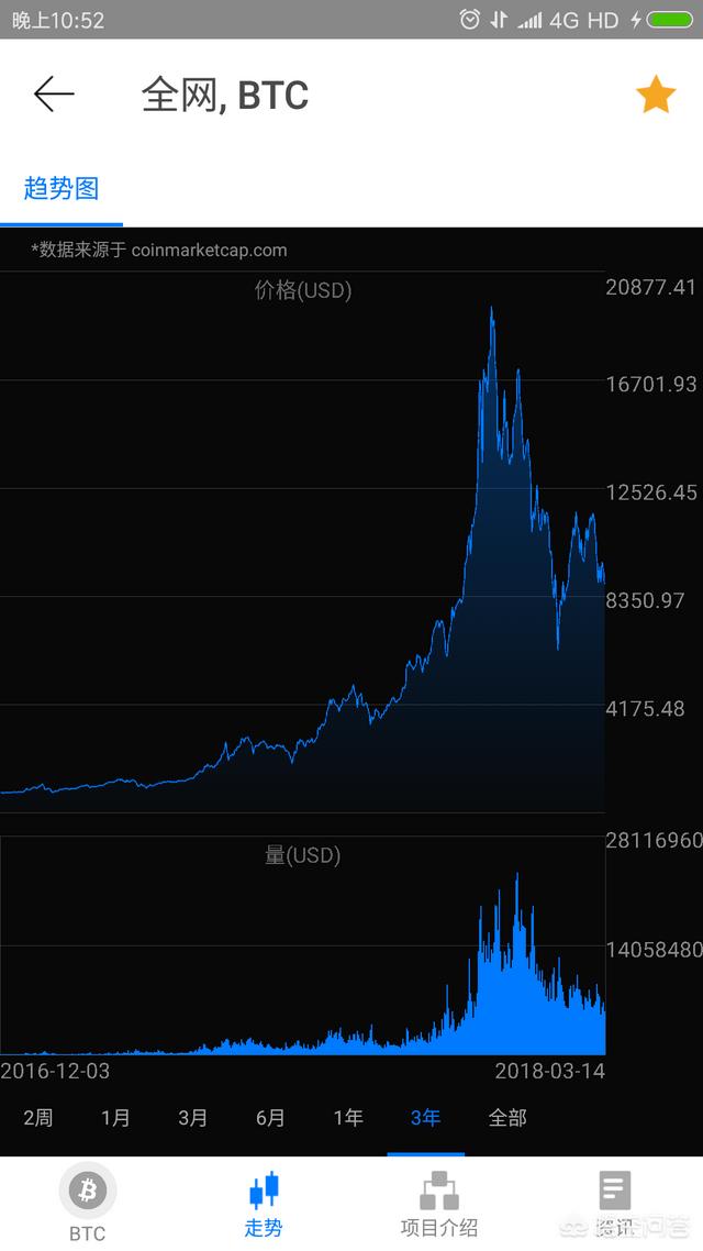 比特币疯狂涨不停<strong></p>
<p>比特币实时行情</strong>，加密货币未来之路会怎样？