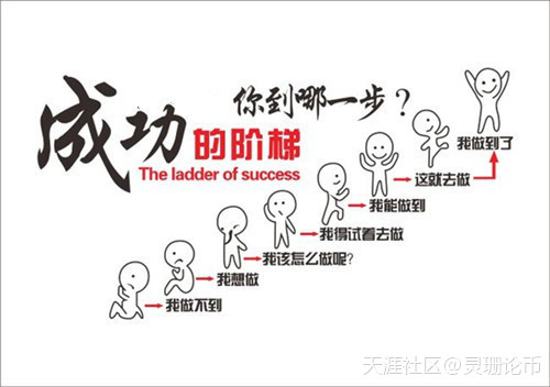 灵珊论币：8.2比特币早间行情分析<strong></p>
<p>比特币实时行情</strong>，上攻姿态明显 主流币调整在前