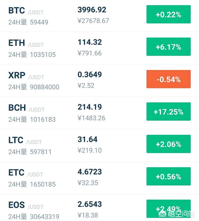 比特币大幅度下降<strong></p>
<p>比特币大跌</strong>，该如何规避风险？