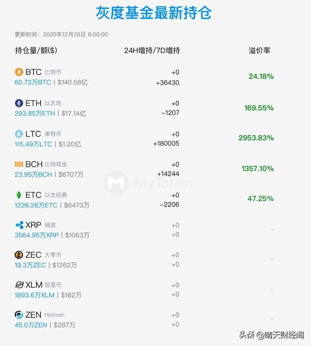 全世界拥有比特币最多的人是谁<strong></p>
<p>比特币之父</strong>？