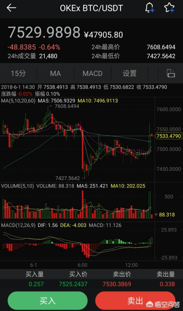 炒币都用哪些平台<strong></p>
<p>中国比特币交易平台</strong>？