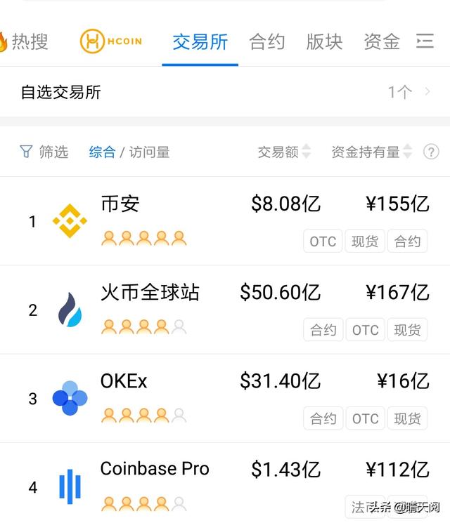 最大的虚拟币交易平台有哪些<strong></p>
<p>中国比特币交易平台</strong>？