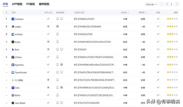 比特币选择那个平台比较好<strong></p>
<p>中国比特币交易平台</strong>？