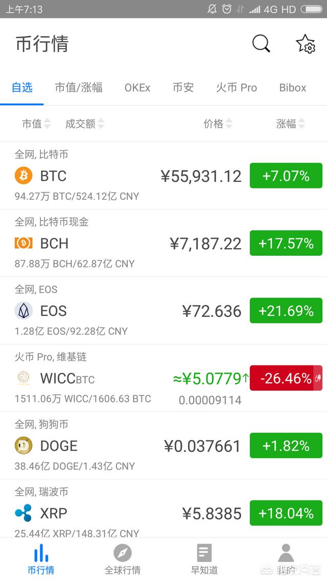 除了比特币还有哪些主要的币种<strong></p>
<p>比特币浏览器</strong>，其中蕴含哪些投资机会？