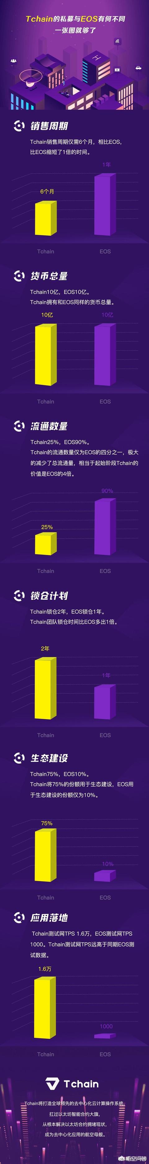 现在真正落地的区块链项目有哪些<strong></p>
<p>比特币浏览器</strong>？