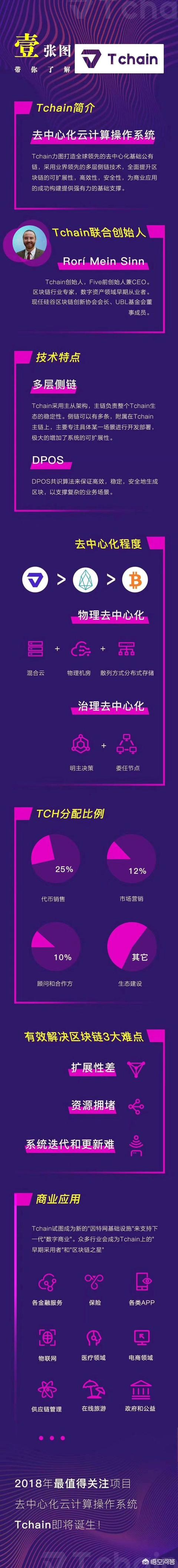 现在真正落地的区块链项目有哪些<strong></p>
<p>比特币浏览器</strong>？