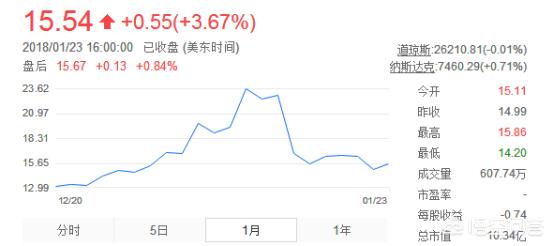 互金协会点名玩客币为变相ICO<strong></p>
<p>比特币浏览器</strong>，如何评价迅雷推出的「玩客币」？
