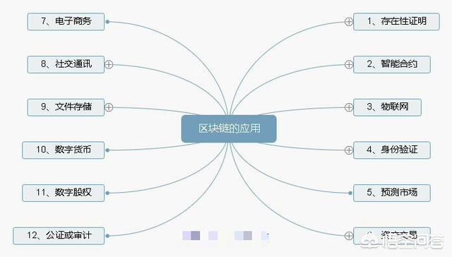 数字货币里面的比特现金BCH能否替代比特币BTC<strong></p>
<p>比特币现金</strong>？