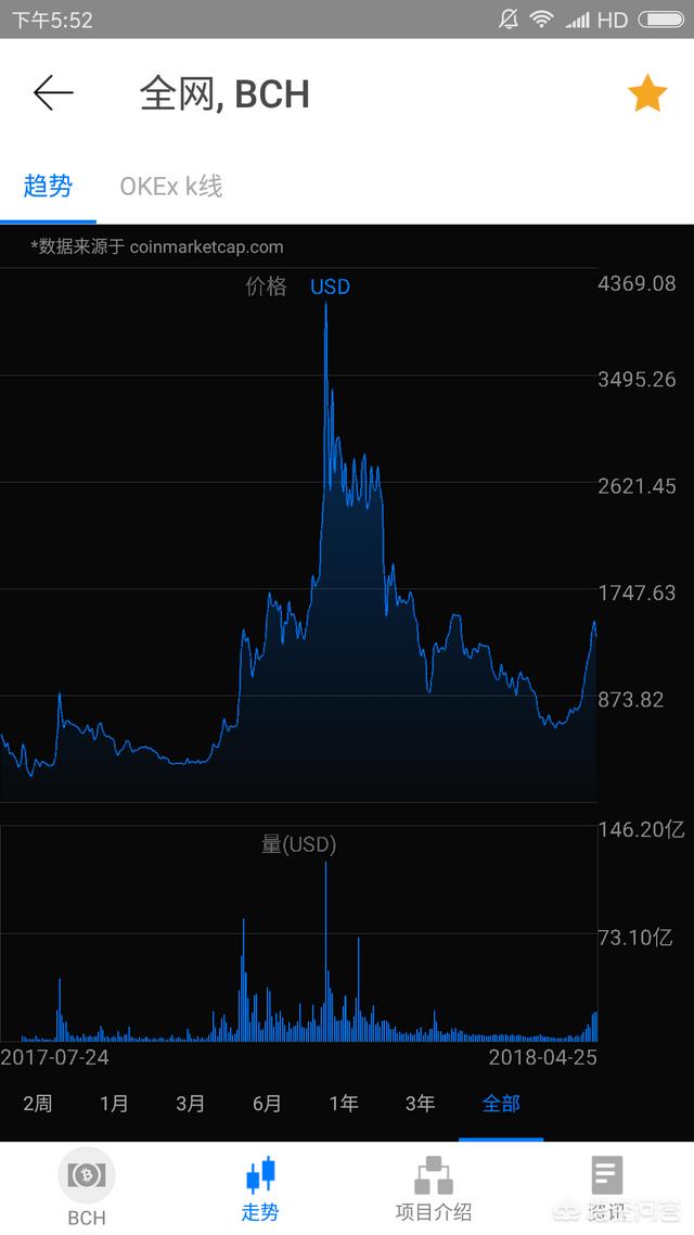 诸如比特币现金BCH、以太经典ETC之类的分叉币<strong></p>
<p>比特币现金</strong>，值得投资吗？