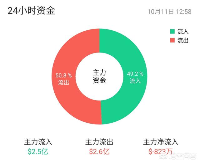 都有哪些比较好的数字货币网站和论坛推荐<strong></p>
<p>比特币吧</strong>？