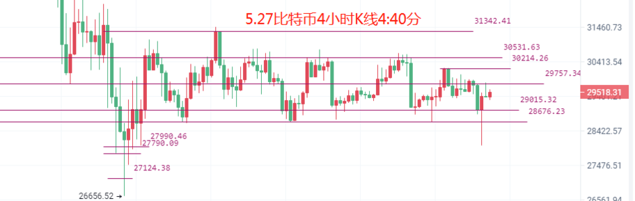 币圈院士：5.27比特币（BTC）以太坊（ETH）行情分析及操作建议