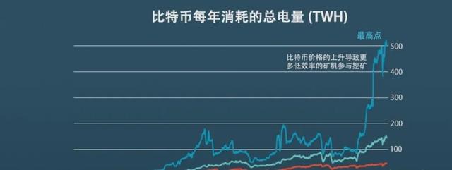 全面清退比特币挖矿<strong></p>
<p>比特币矿场</strong>，会产生重大影响吗？高能耗、污染问题何解？