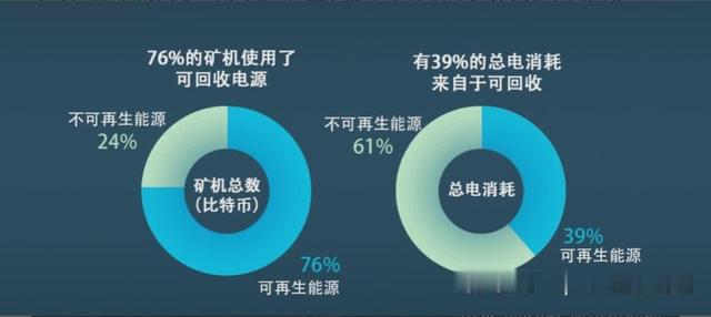 全面清退比特币挖矿<strong></p>
<p>比特币矿场</strong>，会产生重大影响吗？高能耗、污染问题何解？