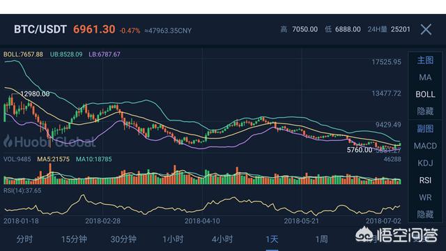 比特币跌跌不休<strong></p>
<p>比特币矿场</strong>，矿场主还会坚持吗？