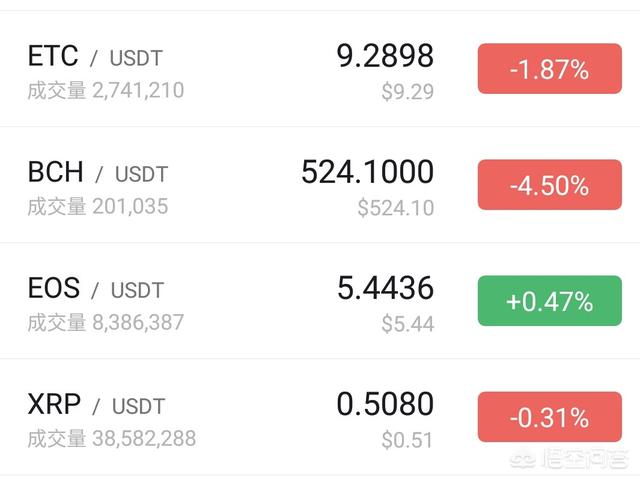 为什么数字货币比特现金BCH期货价格和现货价格相差700元人民币<strong></p>
<p>比特币期货</strong>？