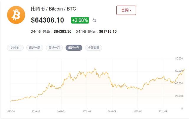 美国为何上市比特币期货<strong></p>
<p>比特币期货</strong>？背后有没有什么阴谋？
