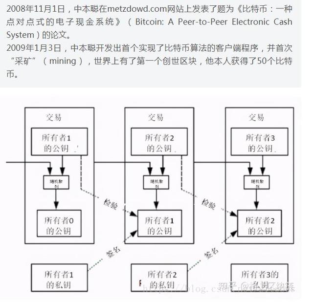 美国为何上市比特币期货<strong></p>
<p>比特币期货</strong>？背后有没有什么阴谋？