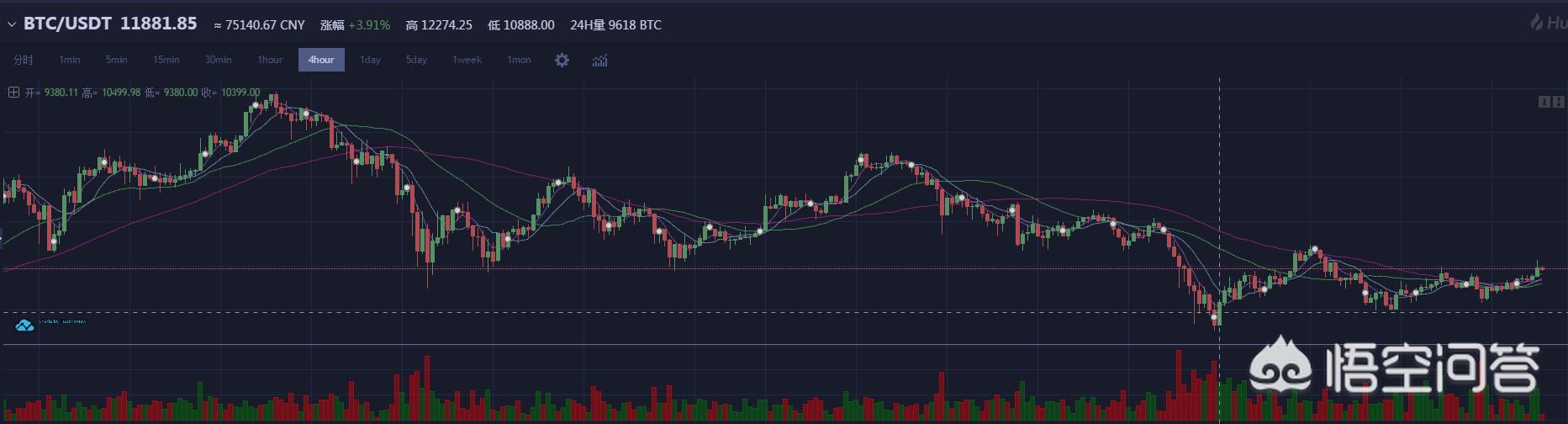 全球性监管再升级<strong></p>
<p>比特币期货</strong>，比特币还撑得住吗？