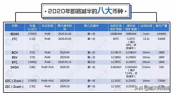 中国允许矿币存在吗<strong></p>
<p>中国比特币</strong>，为什么市面上还有矿机APP的存在呢？