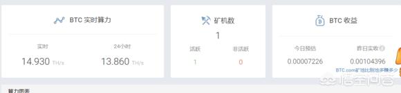 租赁矿机挖比特币<strong></p>
<p>比特币挖矿机</strong>，投资一万元一天有一百元分红合同一年期，还要推荐下线的这种模式是属于非法集资吗？