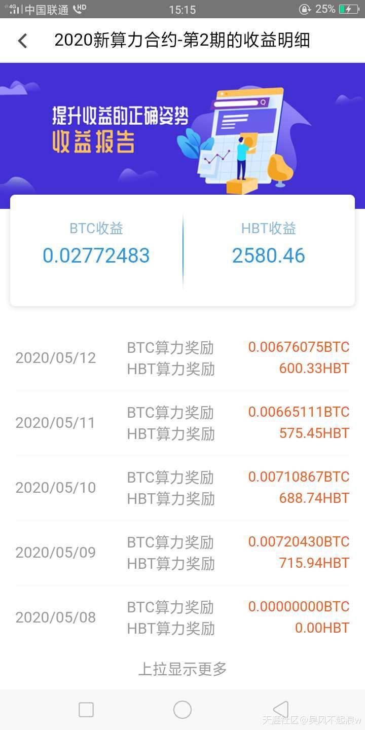 云算力云挖矿引领比特币挖矿2.0时代