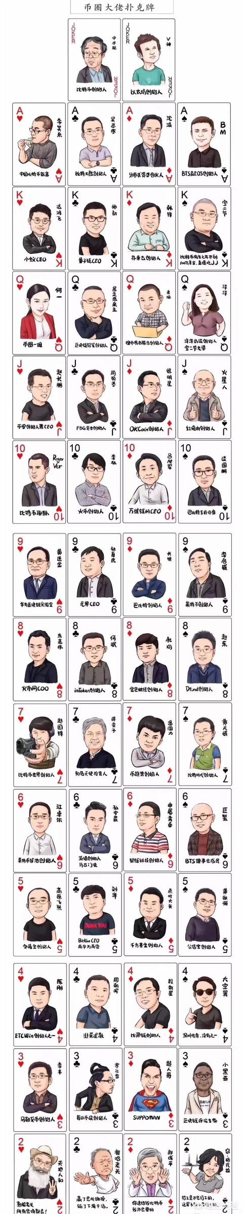 李笑来声称他是全国持有比特币最多的人<strong></p>
<p>比特币教程</strong>，但比特币全是匿名帐户，他如何证明自己的说法？