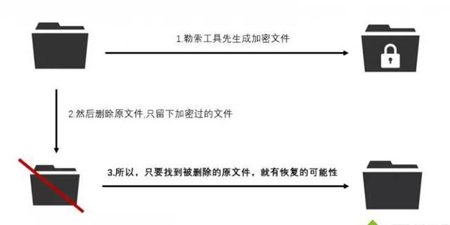 为什么国际刑警都对此次比特币勒索病毒的罪犯束手无策<strong></p>
<p>比特币教程</strong>？