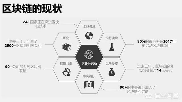 区块链等于比特币吗<strong></p>
<p>比特币教程</strong>？