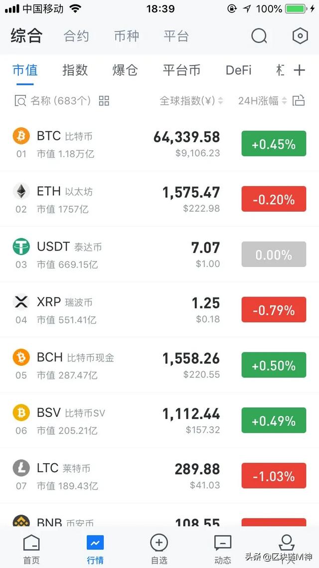 比特币幕后的庄家到底是怎样的构成<strong></p>
<p>比特币杠杆</strong>？
