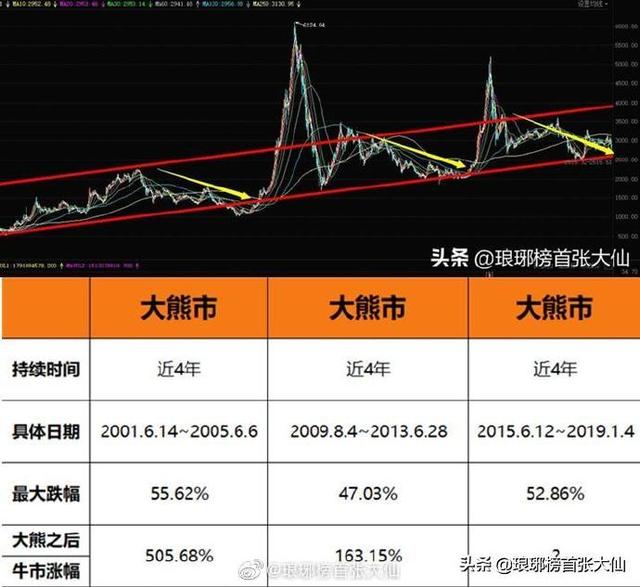 大牛市来了吗<strong></p>
<p>比特币行情走势图</strong>？