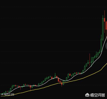 币行情涨跌幅是怎么算的<strong></p>
<p>比特币行情走势图</strong>？