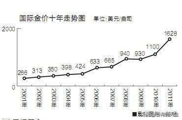 黄金能用来对抗通胀吗<strong></p>
<p>比特币行情走势图</strong>？