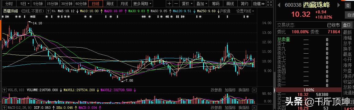 小资金超短线如何实现快速翻倍<strong></p>
<p>比特币行情走势图</strong>？