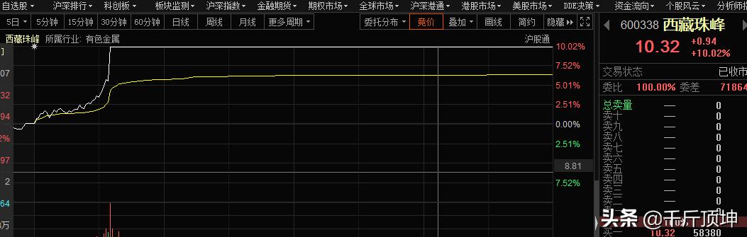 小资金超短线如何实现快速翻倍<strong></p>
<p>比特币行情走势图</strong>？