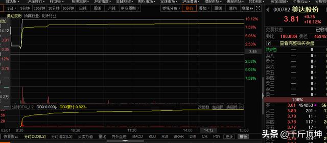 小资金超短线如何实现快速翻倍<strong></p>
<p>比特币行情走势图</strong>？